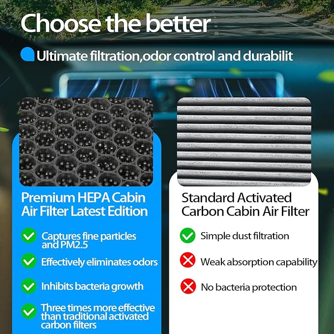 Cabin Air Filter CF10729 Replacement for 2011-2015 Ram 1500/2500/3500, Jeep 2007-2017 Patriot and Compass, 2009-2020 Journey, Avenger, Chrysler 200, Caliber, Activated Carbon Beads, Durable and Sturdy