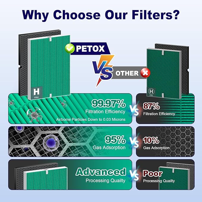 116130 Toxin Absorber Replacement Filter H for Winix 5500-2 AM80 Plasmawave Air Purifier, True HEPA Filter and Activated Carbon Filter Combo Pack, 2 Set, Green
