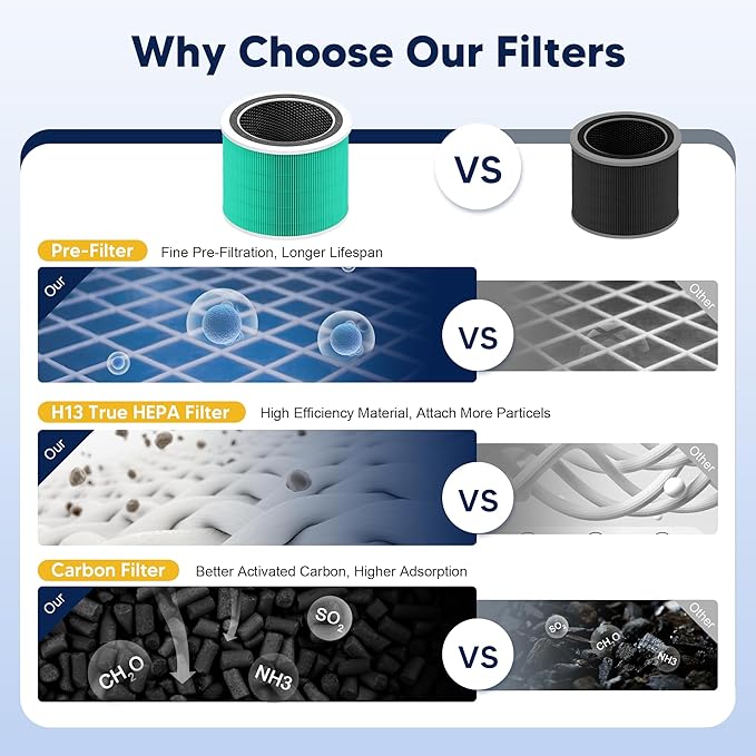 Core 200S Toxin Absorber Replacement Filter Compatible with LEVOIT Core 200S and LEVOIT Core 200S Smart WiFi Air Purifier,3-in-1 H13 True HEPA Activated Carbon Filter, Core 200S-RF, Green, 2 Pack