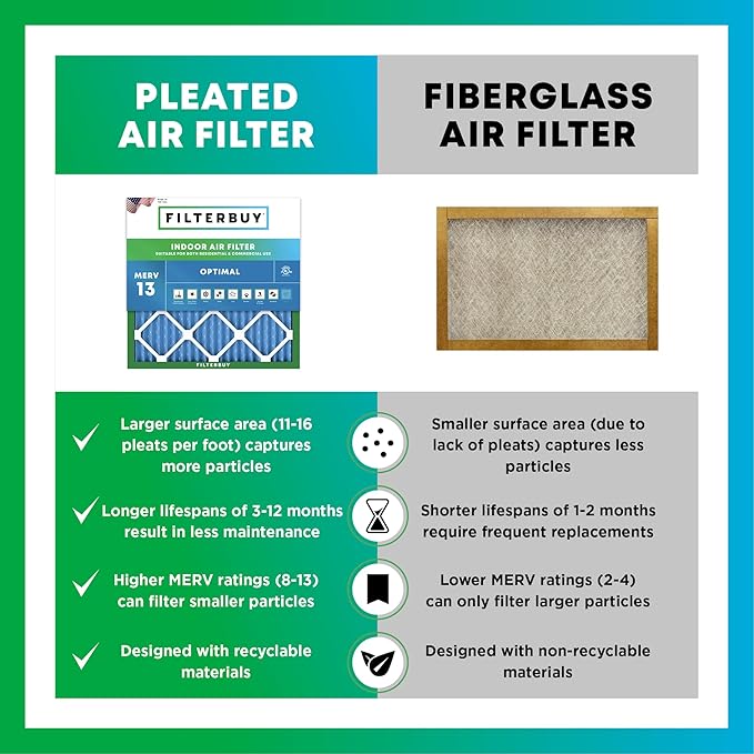 Filterbuy 16x26x5 Air Filter MERV 13 Optimal Defense (2-Pack), Pleated HVAC AC Furnace Air Filters for Electro-Air, Emerson, White Rodgers, & Comfort Plus (Actual Size: 16.00 x 25.75 x 4.88 Inches)