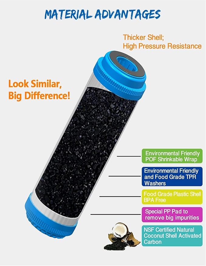 CFS – 4 Pack Granular Activated Carbon Water Filter Cartridges Compatible with WaterPur CCI-10-CLW Models – Removes Bad Taste – Whole House Replacement Filter Cartridge – Universal 10" Cartridge