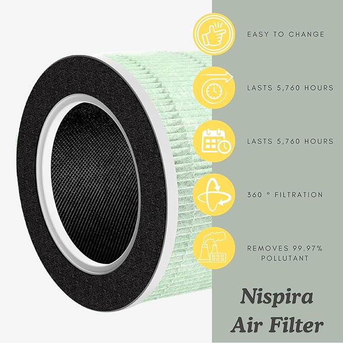 Nispira RP-AP088-F1 RP-AP088 Replacement Filter for RENPHO Air purifier RP-AP088W RP-AP088-F2 H13 4-in-1 HEPA Activated Carbon, 2 Packs