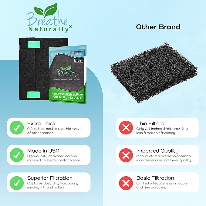 Breathe Naturally Universal Cut To Fit Activated Carbon Air Filter - Replacement Charcoal Air Filters - Carbon Filter Sheet for Air Purifier, Vent Filters & More - Made in USA (Pack of 1, 12x48)