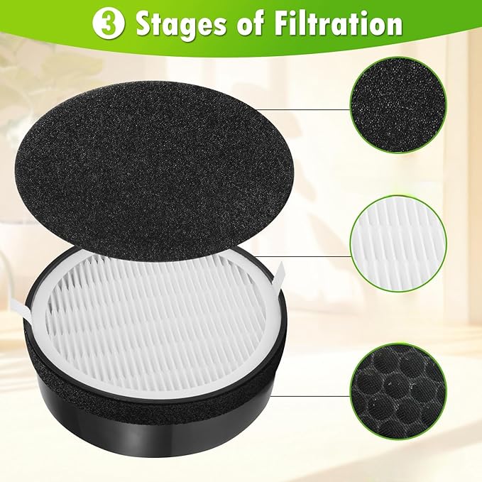 DerBlue 4 PACK Replacement Filter Compatible with LEVOIT LV-H-132 Air Puri-fier,Activated Carbon Filters Set,Part # LV-H-132-RF