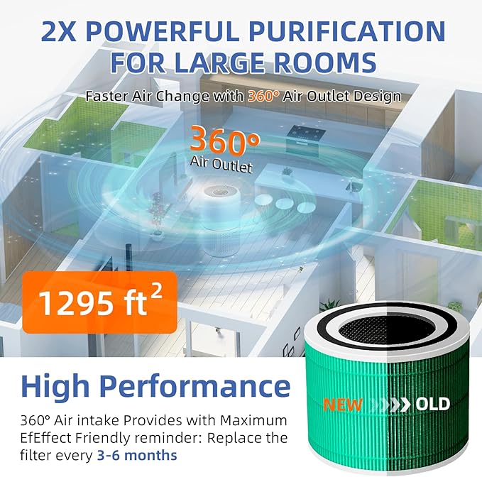 Core 300 Toxin Absorber Replacement Filter for LEVOIT Core 300/Core 300-P/Core 300S Air Purifier,3-in-1 H13 Grade True HEPA with Activated Carbon Filter, Compare to Part No. Core 300-RF,2 Pack,Green