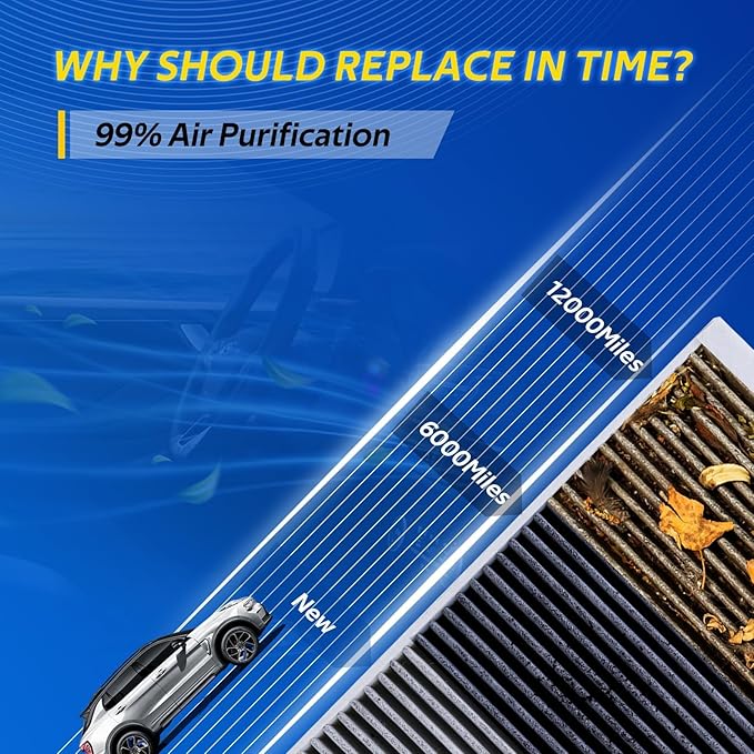 Cabin Air Filter for CF10728, Accent (2008-11), Elantra (2007-16), Elantra Coupe (2013-14), Elantra GT (2013-17), Forte (2014-18), Forte Koup (2014-16), Forte5 (2014-18)