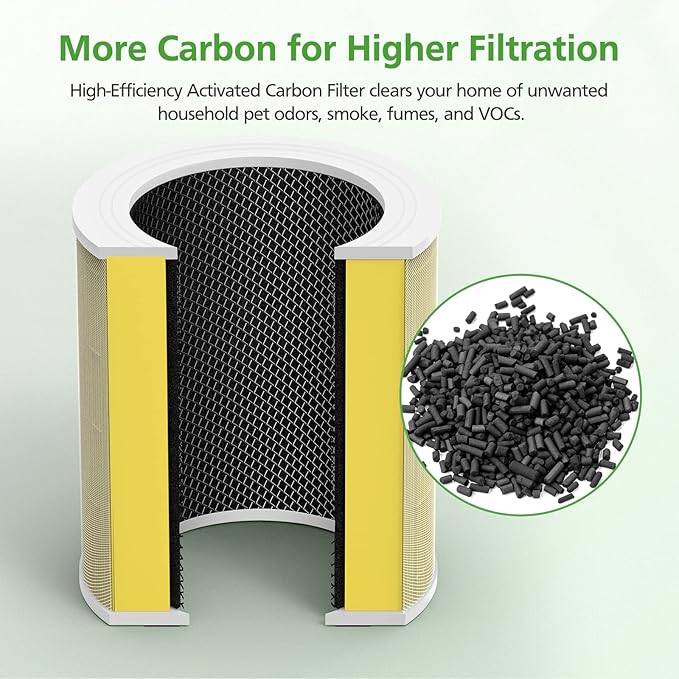 Core 600S Pet Care Replacement Filter for LEVOIT Core 600S Air Purifier, 3-in-1 HEPA Filter, High-Efficiency Activated Carbon for Pets Lover, Compared to Part #Core 600S-RF-PA, 2 Pack, Yellow