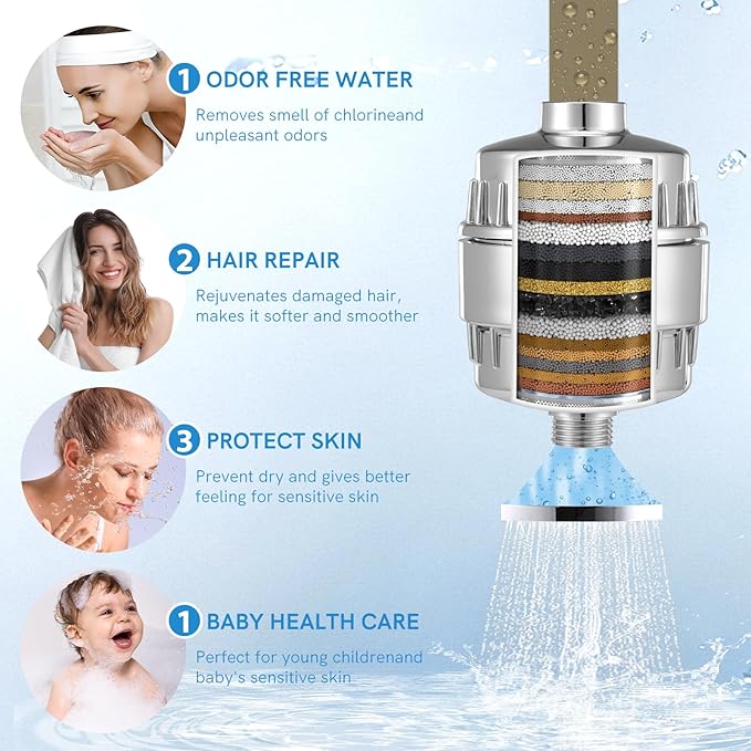 Shower Filter Replacement Cartridge 20 Stage,High Output SF100, SF220 Shower Filters For Hard Water,Universal Replacement Cartridge,Waters Purifier, Shower Water Softener (1 Pack)