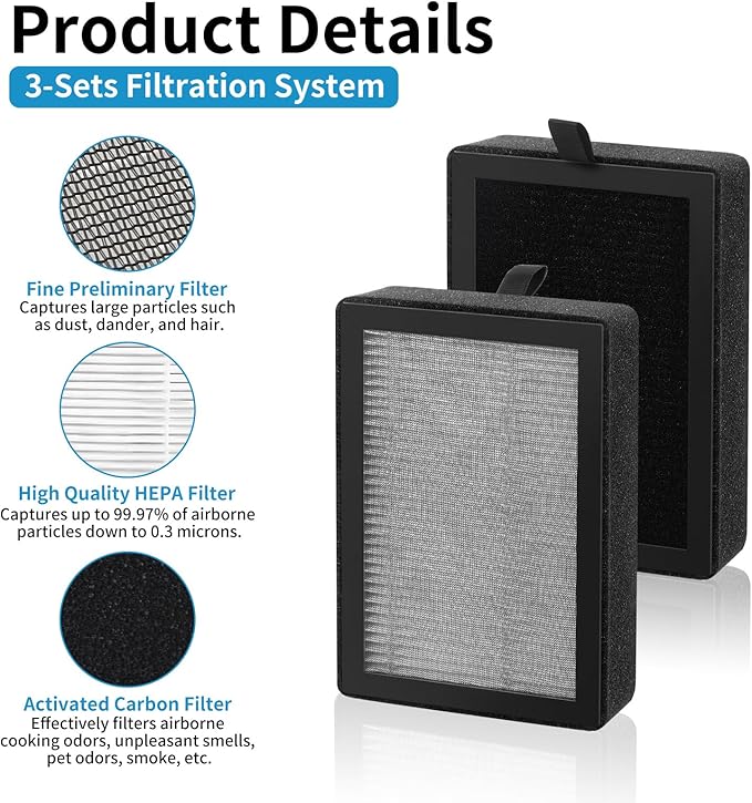 4 Pack LV-H128 Replacement Filter for LEVOIT LV-H128 / PUURVSAS (HM669A) / ROVACS (RV60) Air Purifier, 3-Sets Filtration System Activated Carbon Filter, Replace Part # LV-H128-RF