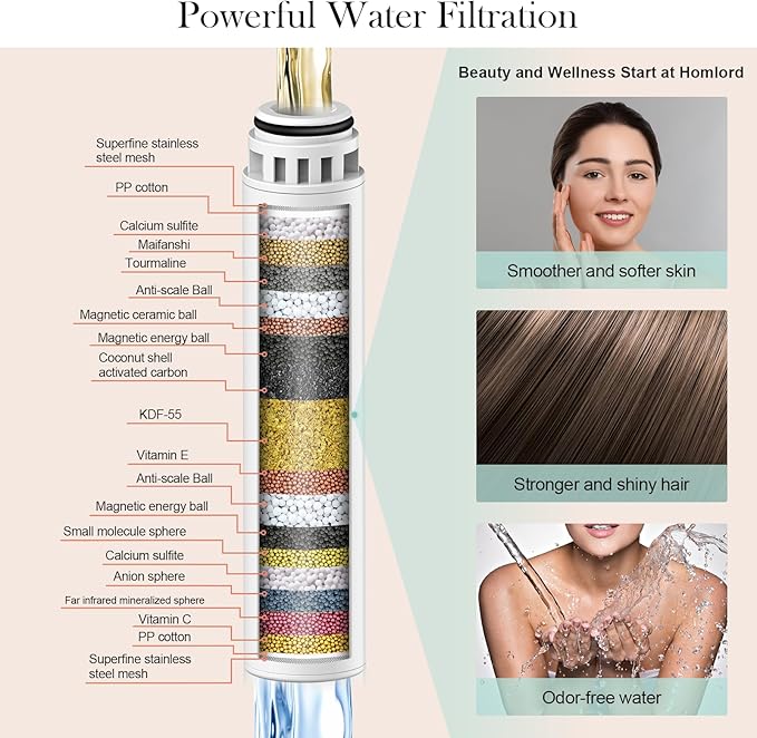 Filtered Shower Head with Handheld White - High Pressure 6 Modes, 120 Anti-clog Nozzles, Detachable Showerhead with Hard Water Filters, Extra Long 6ft Hose, Power Wash Mode for Bathroom, Pets