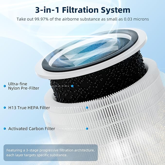 Core 200S Replacement Filter for LEVOIT Core 200S Smart WiFi Air Purifier, Funmit 3-in-1 H13 True HEPA Filter Replacement and High-Efficiency Activated Carbon, Part # Core 200S-RF, 2 Pack