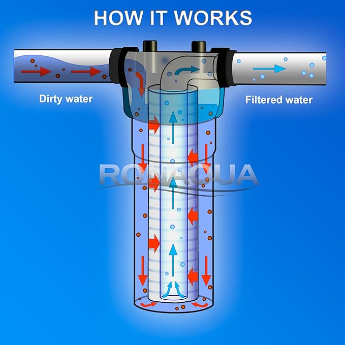 Grooved Sediment Water Filter Cartridge by Ronaqua 10"x 2.5", Four Layers of Filtration, Removes Sand, Dirt, Silt, Rust, made from Polypropylene (4 Pack, 5 Micron)