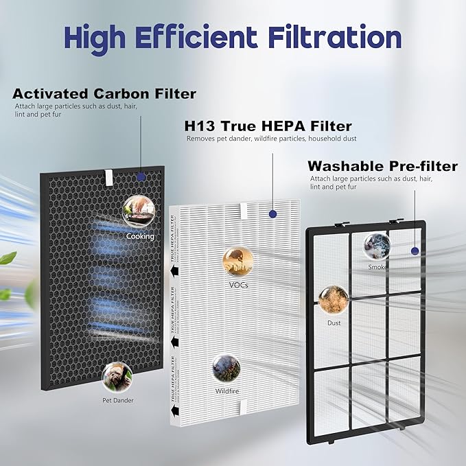 116130 Replacement Filter Compatible with Winix 5500-2 Am80 Plasmawave Air Puri-Fier, 3 Premium Filters and 3 Activated Carbon Pre-Filters and 1 Washable Pre-Filter, 3 Set