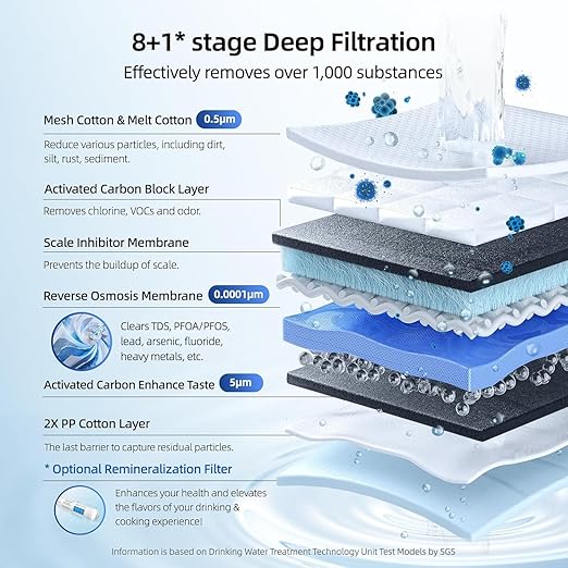 1000GPD Tankless Reverse Osmosis System, MIZUDO Megaflo Mini 8-Stage RO Water Filter Under Sink, 3-Year Filter Life, Anti-Leakage, 3:1 Pure to Drain, NSF/ANSI Certified, Lamp Ring Faucet