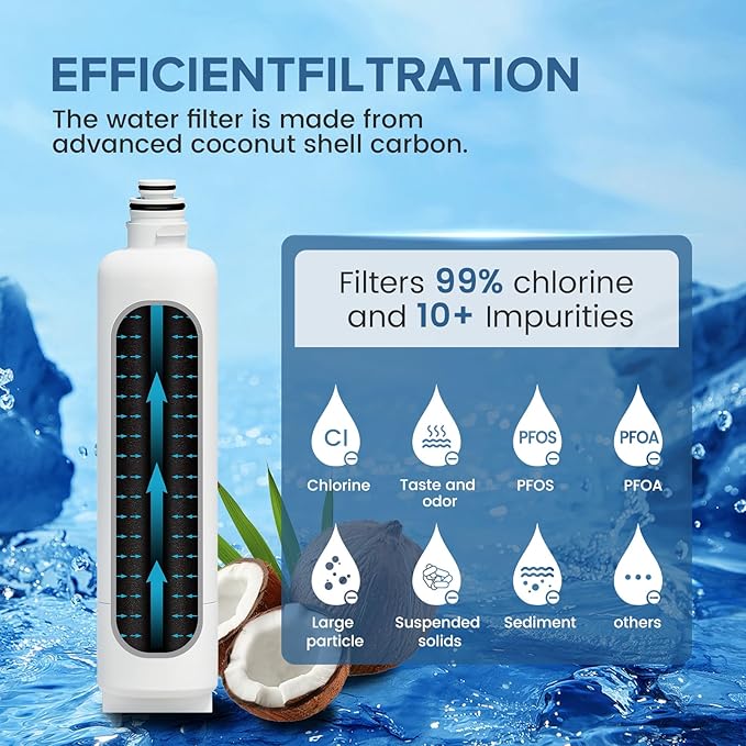 11032531 Filter Replacement - Compatible with Ultra Clarity Pro Water Filter Bosch, Thermador Water Filter Replacement for BORPLFTR50, BORPLFTR55, 12033030, 12028325, 11025825, 2PACK