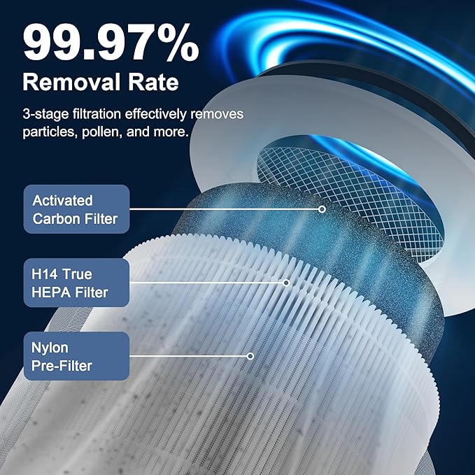 240 True HEPA Replacement Filter 14 Compatible with Puroair 240 Air Purifier, 3-in-1 High-Efficiency HP-14 True HEPA with Activated Carbon Filter, 4 Pack, White