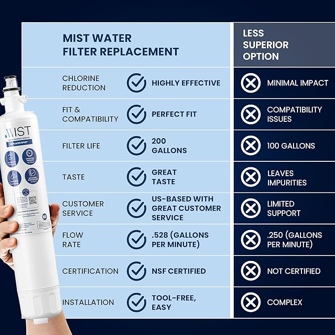 GE Refrigerator Water Filter - RPWF Replacement (1 Pack) Compatible with RWF1063, RWF3600A, WSG-4, DWF-36, R-3600, MPF15350, OPFG3-RF300, BCF77