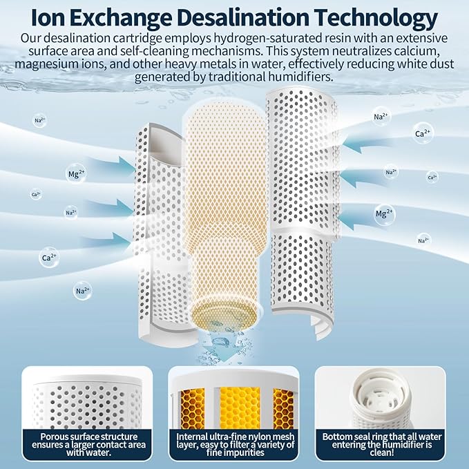 6-Pack Humidifier Demineralization Cartridge Compatible with Dreo Humidifiers HM306, HM311/311S, HM524/524S, Prevents Hard Water Build-Up | Filters Mineral Deposits | Eliminate White Dust