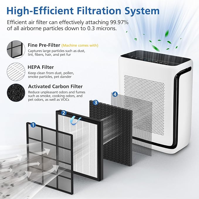 Vital 200S Replacement Filter Compatible with LEVOIT Vital 200S and Vital 200S-P Air Purifier, HEPA and High-Efficiency Activated Carbon Vital 200S-P Replacement Filter, Vital 200S-RF, 2 Pack, White