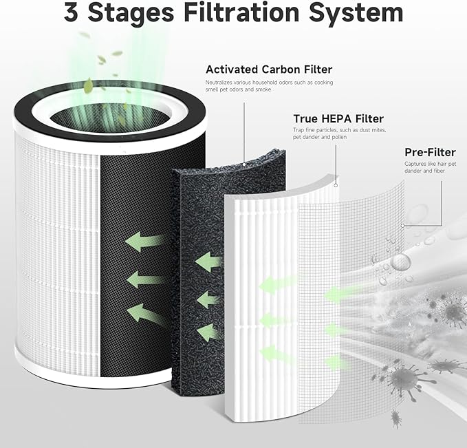 1-Pack Kilo Replacement Filter Compatible with Afloia Purifier Kilo and Kilo PRO, MIRO and MIRO PRO, and MORENTO Purifier Kilo/MR-Kilo, 360°3-Stage Filtration