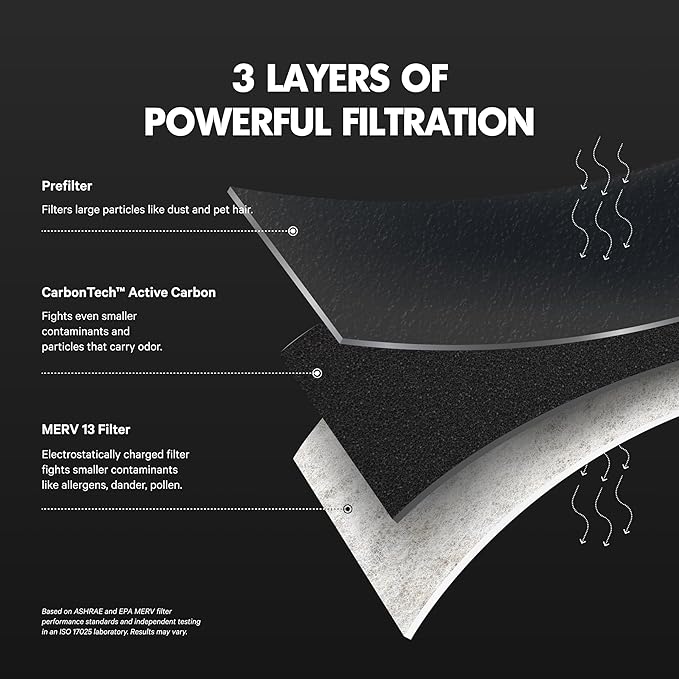PuroAir Mega Filter - MERV 13 16x20x1 Air Filters For Home With Activated Carbon - Filters Allergens, Pet Dander, Smoke, Dust - Furnace and AC Filters - Air Filters 16x20x1 MERV 13 (2 Pack)
