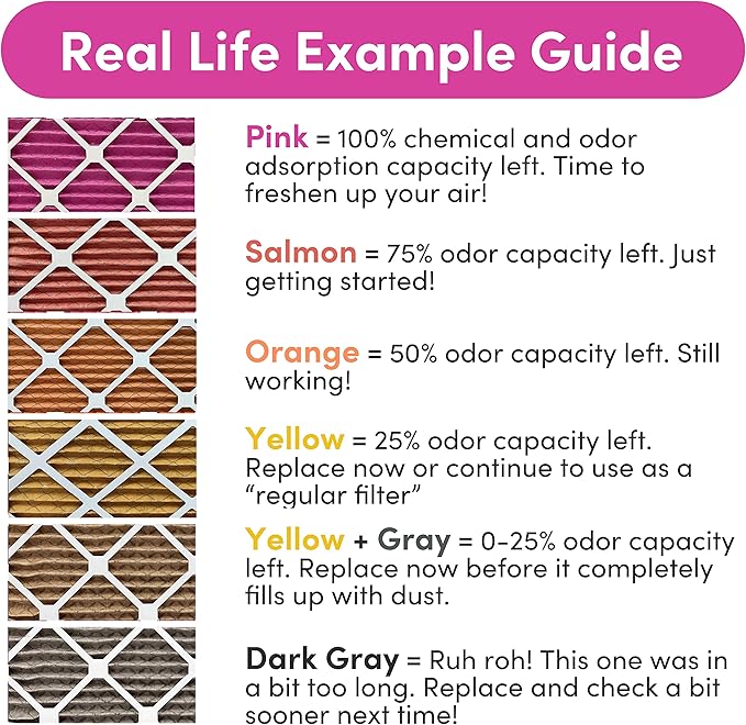 12x20x1 Air Filter by Colorfil | Color Changing Filters for Cat and Dog Odor | MERV 8 Furnace AC Filter for Pet Hair and Dust | 11.5"x19.5"x0.75" Exact Size | Pack of 6