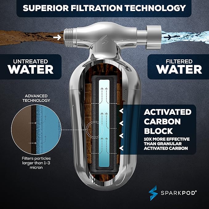 SparkPod Ultra Shower Filter Cartridge - High Output Shower Head Filter Cartridge Replacement - Unique Filtration Method Removes Up To 95% of Chlorine, Heavy Metals, Sediments & Impurities (1 Piece)