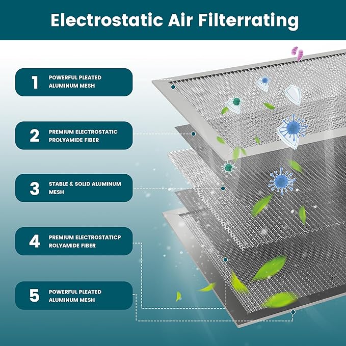 12x12x1 Air Filter-MERV 8, Washable & Reusable Electrostatic Air Filter, AC/HVAC Furnace Filter, Lasts a Lifetime, Permanent Filter, Breathe FresherHome And Office Actual Size:11.69x11.69x1 Inch